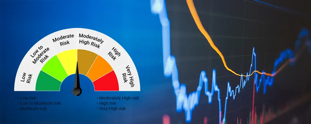 Mutual Fund Riskometer- Types and Risk Levels