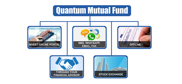 Quantum Mutual Fund