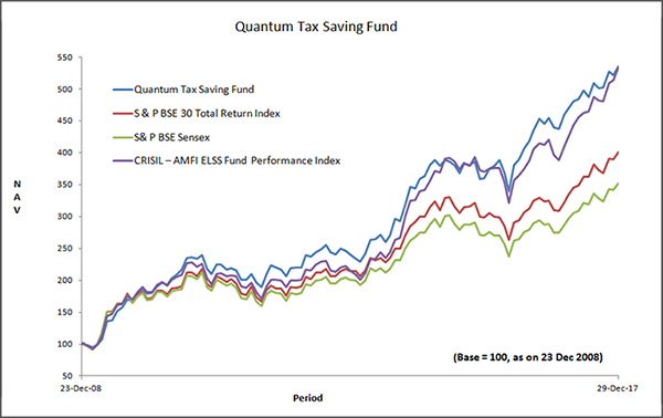 Understanding Investment Risk | Quantum Mutual Funds