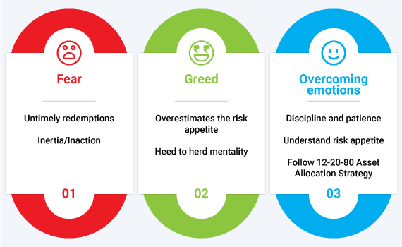 Overcoming Fear & Greed in Investing