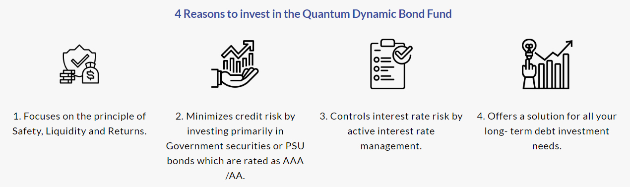 4 Reasons to invest in the Quantum Dynamic Bond Fund